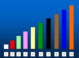 Regletas Cuisenaire