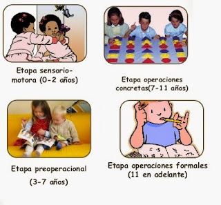 Principios piagetianos sobre el paso de la acción a la operación