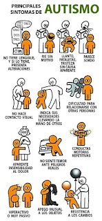 Alteraciones en el desarrollo de la comunicación e interacción social