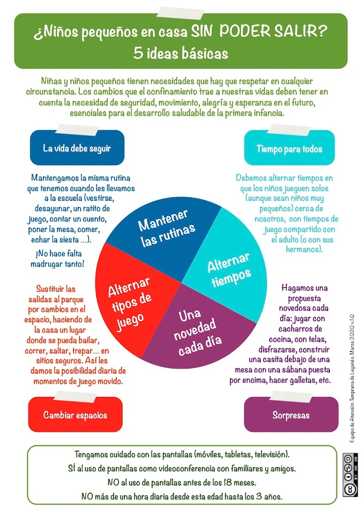 Recomendaciones y recursos de los Equipos de Atención Temprana durante el COVID-19
